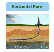horizontal bore